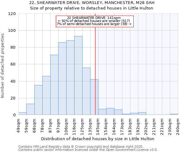 22, SHEARWATER DRIVE, WORSLEY, MANCHESTER, M28 0AH: Size of property relative to detached houses houses in Little Hulton