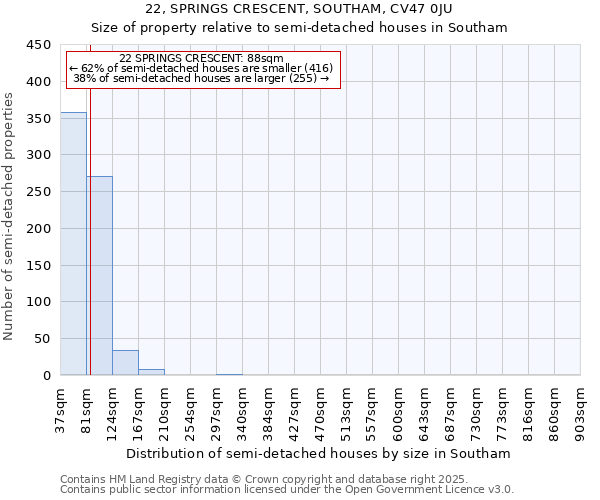 22, SPRINGS CRESCENT, SOUTHAM, CV47 0JU: Size of property relative to semi-detached houses houses in Southam