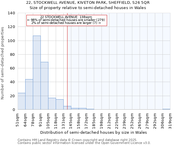 22, STOCKWELL AVENUE, KIVETON PARK, SHEFFIELD, S26 5QR: Size of property relative to semi-detached houses houses in Wales