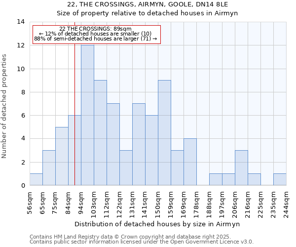 22, THE CROSSINGS, AIRMYN, GOOLE, DN14 8LE: Size of property relative to detached houses houses in Airmyn