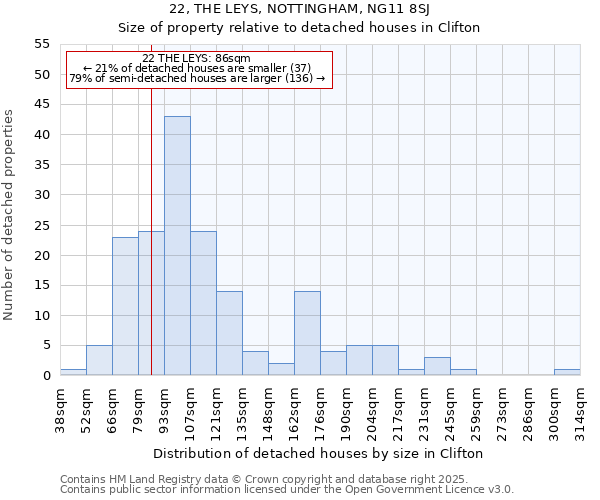 22, THE LEYS, NOTTINGHAM, NG11 8SJ: Size of property relative to detached houses houses in Clifton