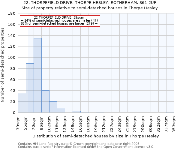 22, THORPEFIELD DRIVE, THORPE HESLEY, ROTHERHAM, S61 2UF: Size of property relative to semi-detached houses houses in Thorpe Hesley
