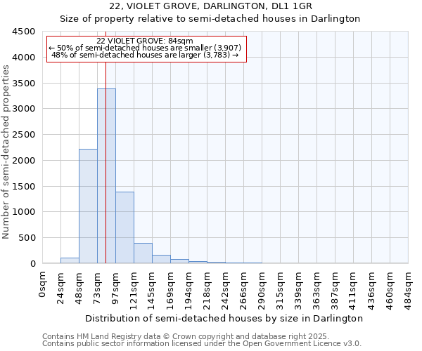 22, VIOLET GROVE, DARLINGTON, DL1 1GR: Size of property relative to semi-detached houses houses in Darlington