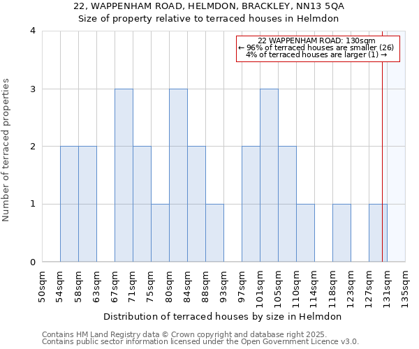 22, WAPPENHAM ROAD, HELMDON, BRACKLEY, NN13 5QA: Size of property relative to terraced houses houses in Helmdon