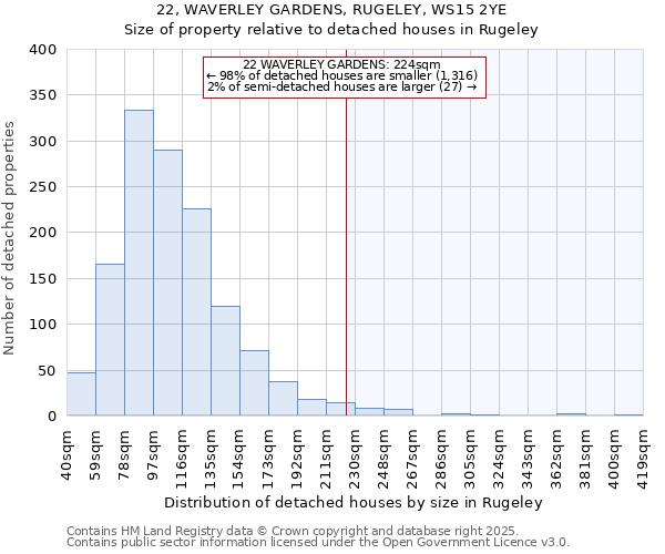 22, WAVERLEY GARDENS, RUGELEY, WS15 2YE: Size of property relative to detached houses houses in Rugeley