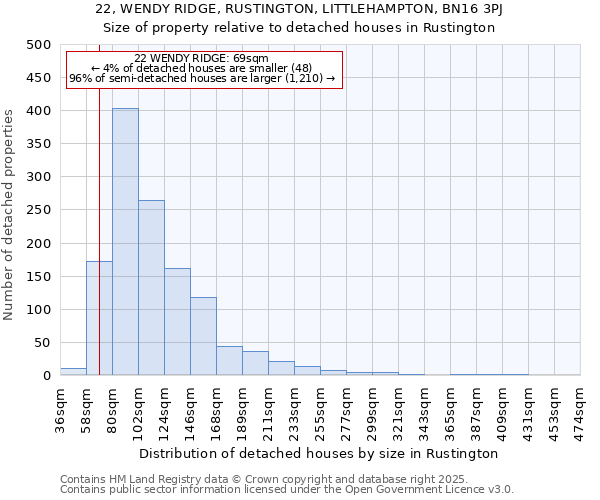 22, WENDY RIDGE, RUSTINGTON, LITTLEHAMPTON, BN16 3PJ: Size of property relative to detached houses houses in Rustington