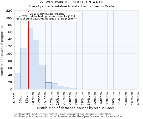22, WESTPARKSIDE, GOOLE, DN14 6XN: Size of property relative to detached houses houses in Goole