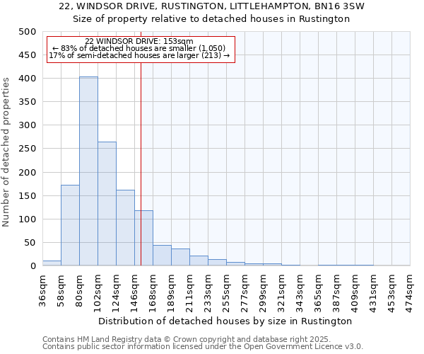 22, WINDSOR DRIVE, RUSTINGTON, LITTLEHAMPTON, BN16 3SW: Size of property relative to detached houses houses in Rustington