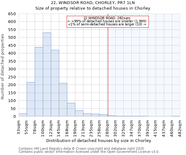 22, WINDSOR ROAD, CHORLEY, PR7 1LN: Size of property relative to detached houses houses in Chorley