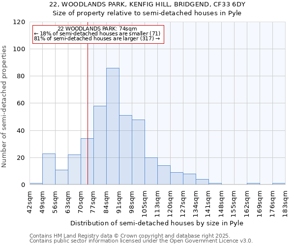 22, WOODLANDS PARK, KENFIG HILL, BRIDGEND, CF33 6DY: Size of property relative to semi-detached houses houses in Pyle