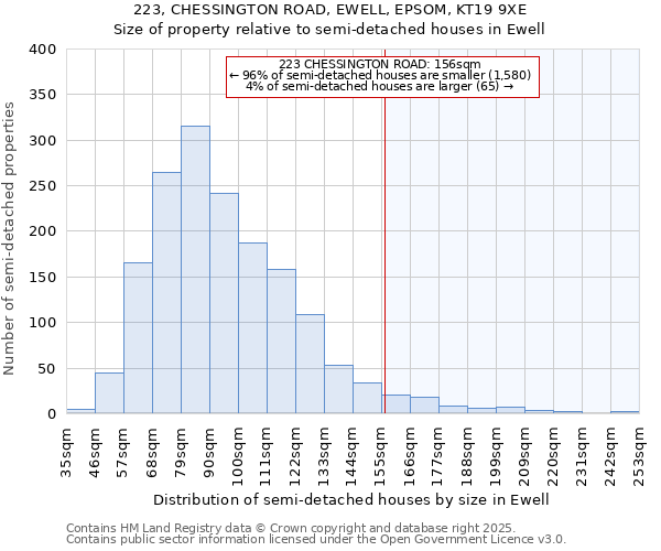 223, CHESSINGTON ROAD, EWELL, EPSOM, KT19 9XE: Size of property relative to semi-detached houses houses in Ewell