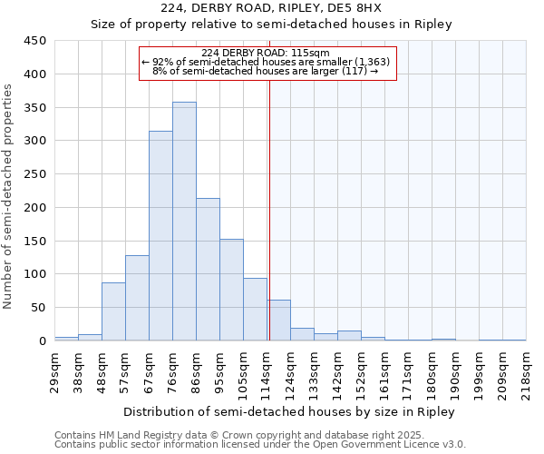 224, DERBY ROAD, RIPLEY, DE5 8HX: Size of property relative to semi-detached houses houses in Ripley