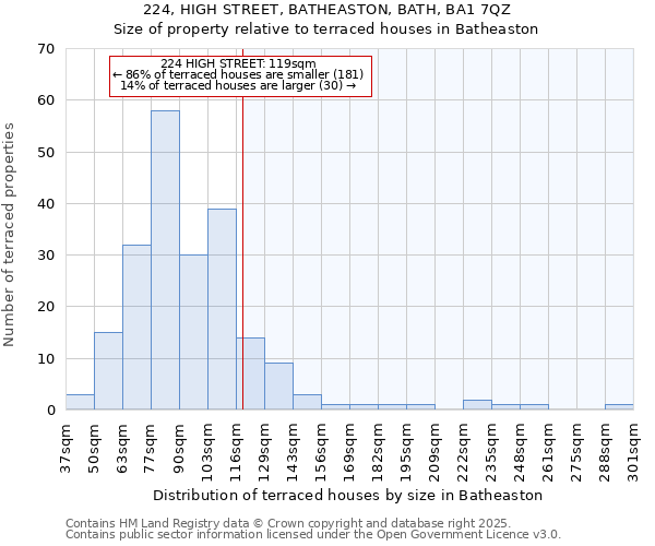 224, HIGH STREET, BATHEASTON, BATH, BA1 7QZ: Size of property relative to terraced houses houses in Batheaston