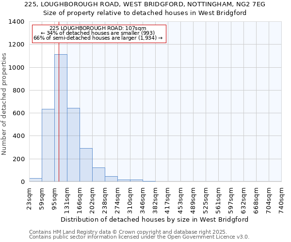 225, LOUGHBOROUGH ROAD, WEST BRIDGFORD, NOTTINGHAM, NG2 7EG: Size of property relative to detached houses houses in West Bridgford
