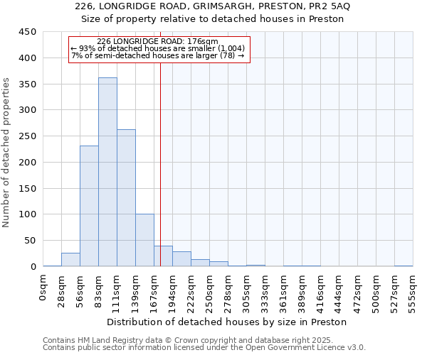226, LONGRIDGE ROAD, GRIMSARGH, PRESTON, PR2 5AQ: Size of property relative to detached houses houses in Preston