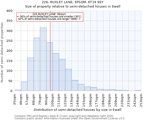 226, RUXLEY LANE, EPSOM, KT19 9EY: Size of property relative to semi-detached houses houses in Ewell