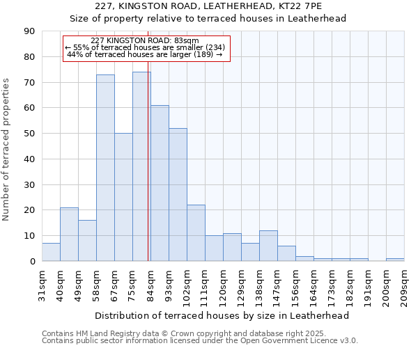 227, KINGSTON ROAD, LEATHERHEAD, KT22 7PE: Size of property relative to terraced houses houses in Leatherhead