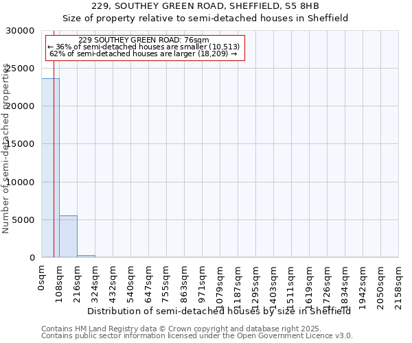 229, SOUTHEY GREEN ROAD, SHEFFIELD, S5 8HB: Size of property relative to semi-detached houses houses in Sheffield