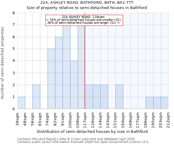 22A, ASHLEY ROAD, BATHFORD, BATH, BA1 7TT: Size of property relative to semi-detached houses houses in Bathford