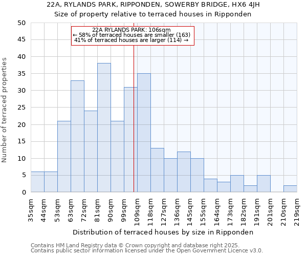 22A, RYLANDS PARK, RIPPONDEN, SOWERBY BRIDGE, HX6 4JH: Size of property relative to terraced houses houses in Ripponden