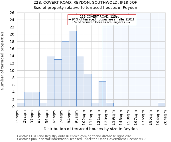 22B, COVERT ROAD, REYDON, SOUTHWOLD, IP18 6QF: Size of property relative to terraced houses houses in Reydon