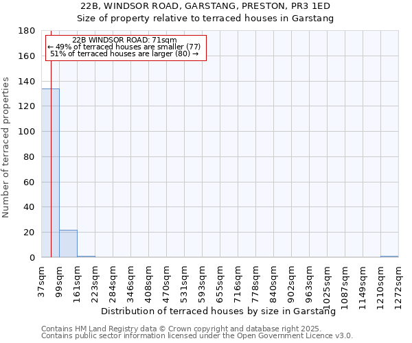 22B, WINDSOR ROAD, GARSTANG, PRESTON, PR3 1ED: Size of property relative to terraced houses houses in Garstang