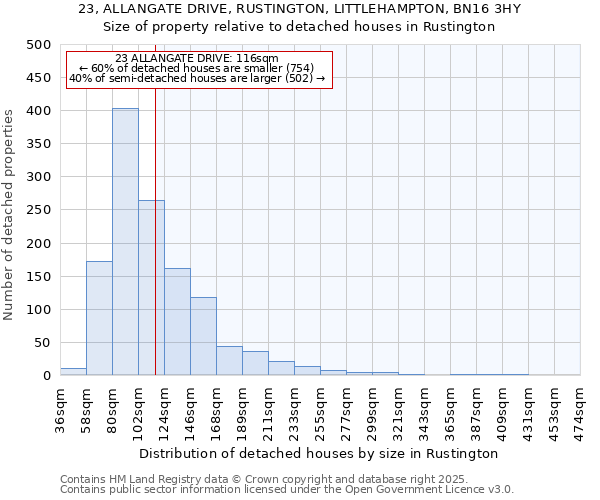 23, ALLANGATE DRIVE, RUSTINGTON, LITTLEHAMPTON, BN16 3HY: Size of property relative to detached houses houses in Rustington