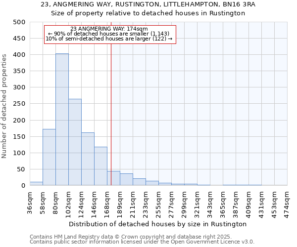 23, ANGMERING WAY, RUSTINGTON, LITTLEHAMPTON, BN16 3RA: Size of property relative to detached houses houses in Rustington