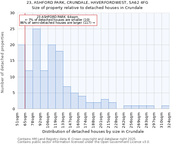23, ASHFORD PARK, CRUNDALE, HAVERFORDWEST, SA62 4FG: Size of property relative to detached houses houses in Crundale