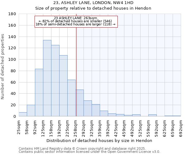 23, ASHLEY LANE, LONDON, NW4 1HD: Size of property relative to detached houses houses in Hendon