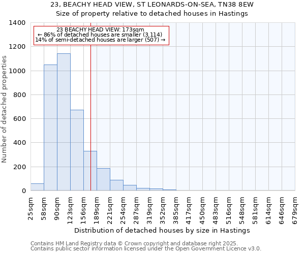 23, BEACHY HEAD VIEW, ST LEONARDS-ON-SEA, TN38 8EW: Size of property relative to detached houses houses in Hastings