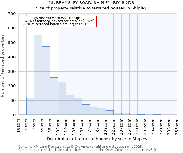 23, BEAMSLEY ROAD, SHIPLEY, BD18 2DS: Size of property relative to terraced houses houses in Shipley