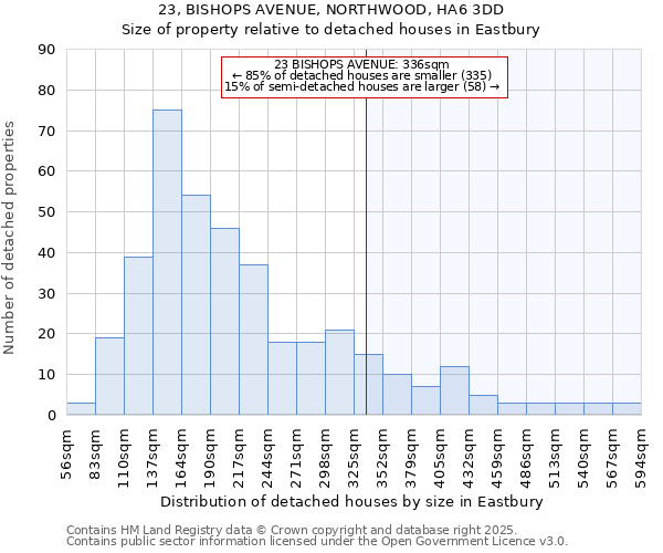 23, BISHOPS AVENUE, NORTHWOOD, HA6 3DD: Size of property relative to detached houses houses in Eastbury