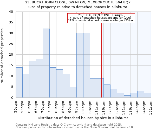 23, BUCKTHORN CLOSE, SWINTON, MEXBOROUGH, S64 8QY: Size of property relative to detached houses houses in Kilnhurst