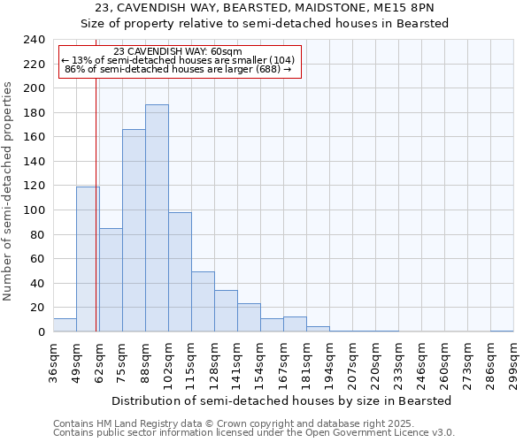 23, CAVENDISH WAY, BEARSTED, MAIDSTONE, ME15 8PN: Size of property relative to semi-detached houses houses in Bearsted