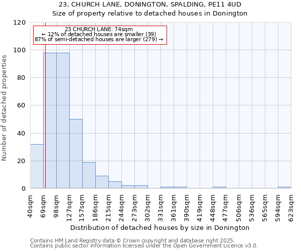 23, CHURCH LANE, DONINGTON, SPALDING, PE11 4UD: Size of property relative to detached houses houses in Donington