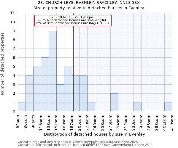 23, CHURCH LEYS, EVENLEY, BRACKLEY, NN13 5SX: Size of property relative to detached houses houses in Evenley