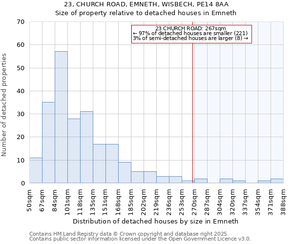 23, CHURCH ROAD, EMNETH, WISBECH, PE14 8AA: Size of property relative to detached houses houses in Emneth