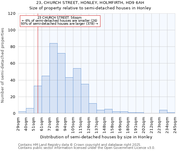 23, CHURCH STREET, HONLEY, HOLMFIRTH, HD9 6AH: Size of property relative to semi-detached houses houses in Honley