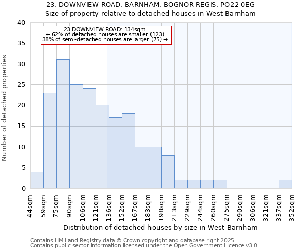 23, DOWNVIEW ROAD, BARNHAM, BOGNOR REGIS, PO22 0EG: Size of property relative to detached houses houses in West Barnham