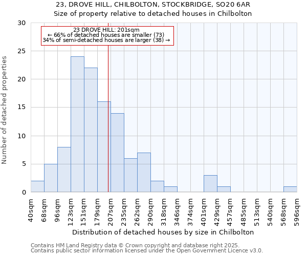 23, DROVE HILL, CHILBOLTON, STOCKBRIDGE, SO20 6AR: Size of property relative to detached houses houses in Chilbolton