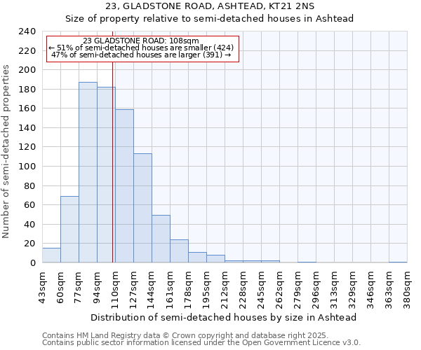 23, GLADSTONE ROAD, ASHTEAD, KT21 2NS: Size of property relative to semi-detached houses houses in Ashtead