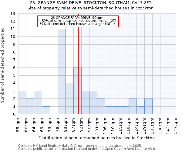 23, GRANGE FARM DRIVE, STOCKTON, SOUTHAM, CV47 8FT: Size of property relative to semi-detached houses houses in Stockton