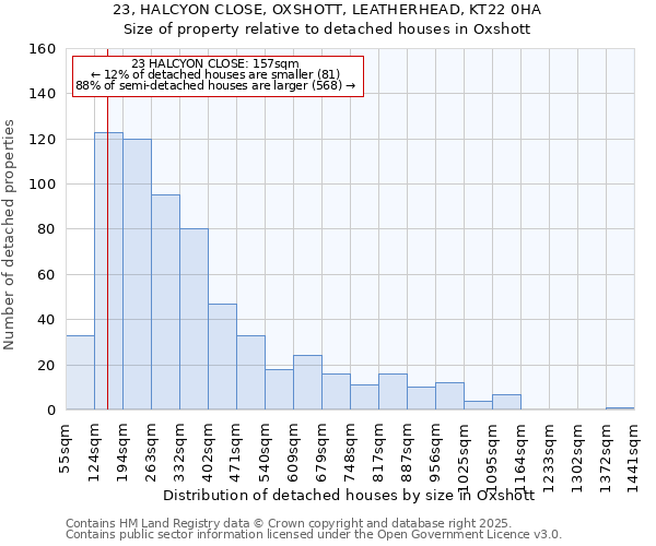 23, HALCYON CLOSE, OXSHOTT, LEATHERHEAD, KT22 0HA: Size of property relative to detached houses houses in Oxshott