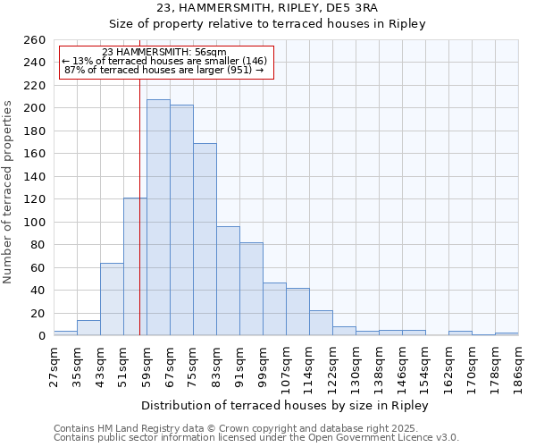 23, HAMMERSMITH, RIPLEY, DE5 3RA: Size of property relative to terraced houses houses in Ripley