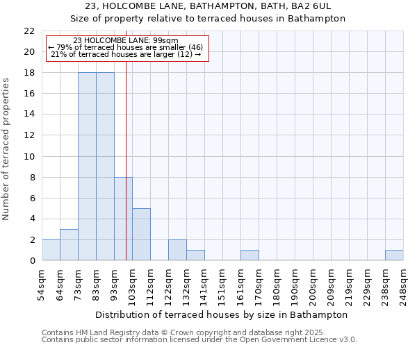 23, HOLCOMBE LANE, BATHAMPTON, BATH, BA2 6UL: Size of property relative to terraced houses houses in Bathampton