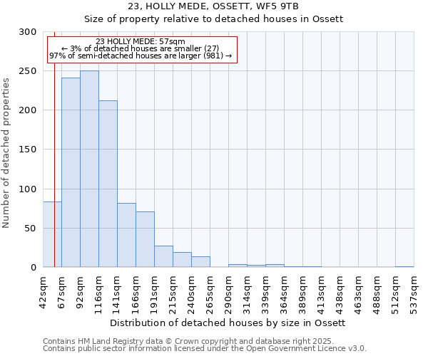 23, HOLLY MEDE, OSSETT, WF5 9TB: Size of property relative to detached houses houses in Ossett