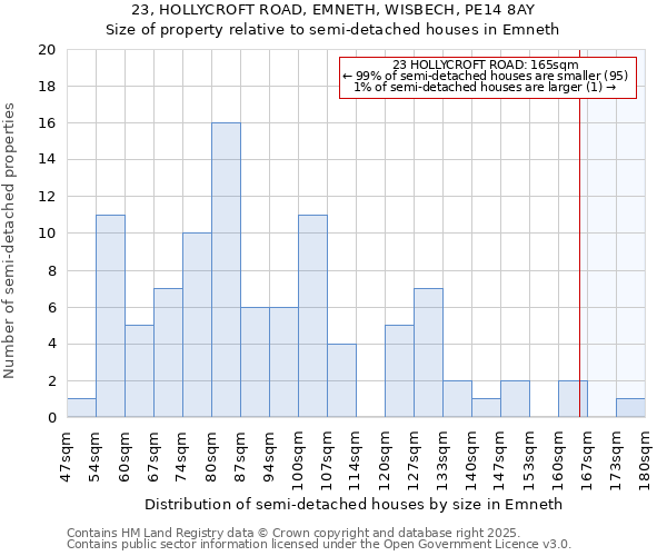 23, HOLLYCROFT ROAD, EMNETH, WISBECH, PE14 8AY: Size of property relative to semi-detached houses houses in Emneth