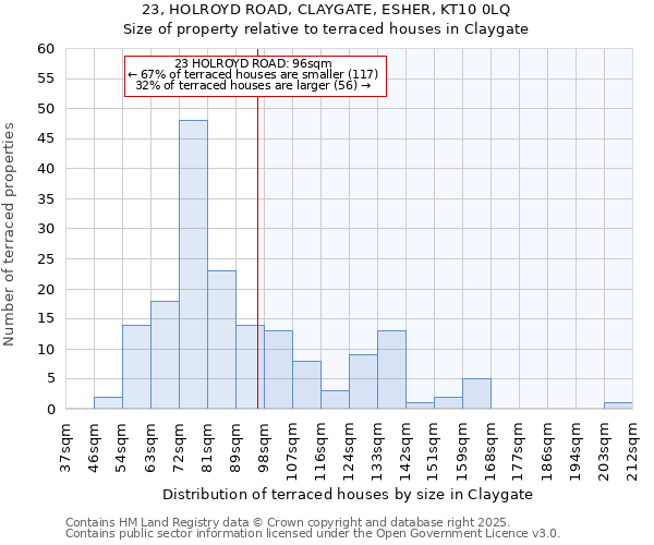 23, HOLROYD ROAD, CLAYGATE, ESHER, KT10 0LQ: Size of property relative to terraced houses houses in Claygate
