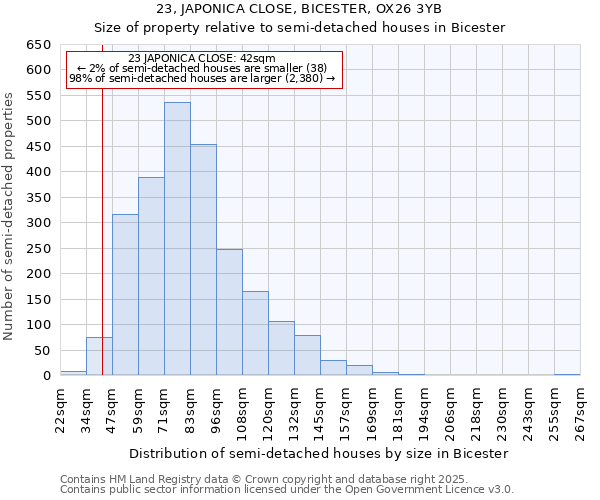 23, JAPONICA CLOSE, BICESTER, OX26 3YB: Size of property relative to semi-detached houses houses in Bicester